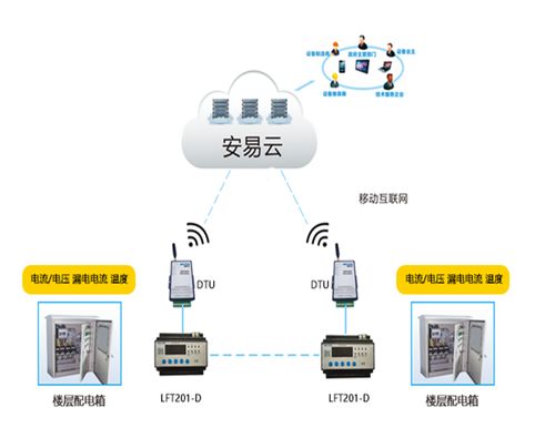 智慧用電 聰明大腦如何預(yù)防電氣火災(zāi)